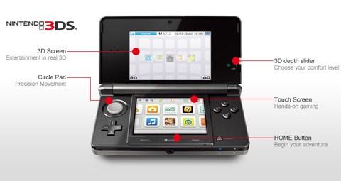 Nintendo 3DS konferencija Nintendo 3DS konferencija