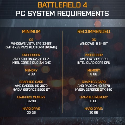 Battlefield 4 PC zahtjevi Battlefield 4 zahtjevi
