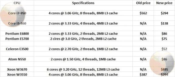 Intel procesori