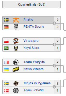 Grupna Faza - ESL ONE Katowice 2015