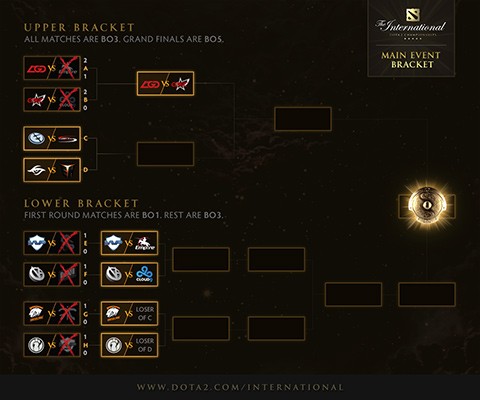 The International 2015