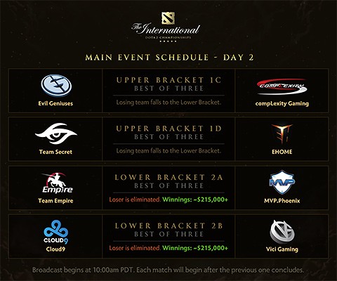 The International 2015