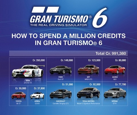 Gran Turismo 6 mikrotransakcije