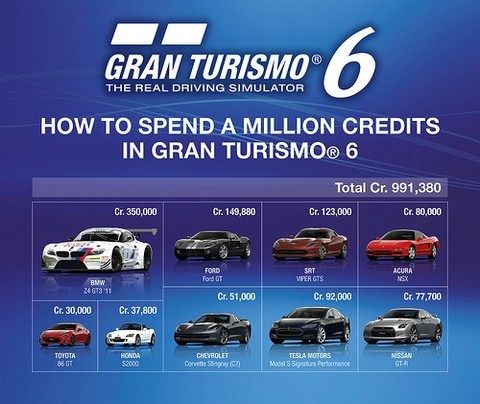 Gran Turismo 6 mikrotransakcije Gran Turismo 6 mikrotransakcije