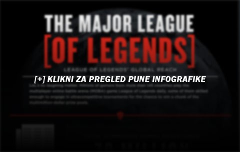 League of Legends infographic