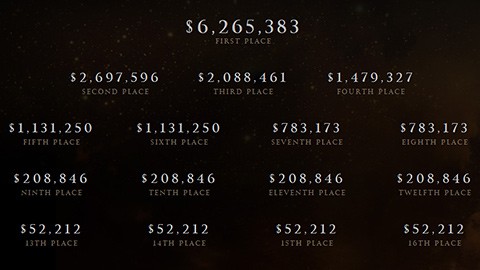Dota 2 International 2015