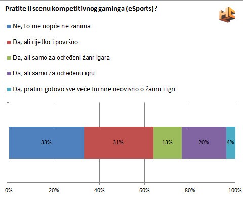 Istrazivanje gamera 2