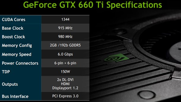 Geforce GTX 660Ti specifikacije
