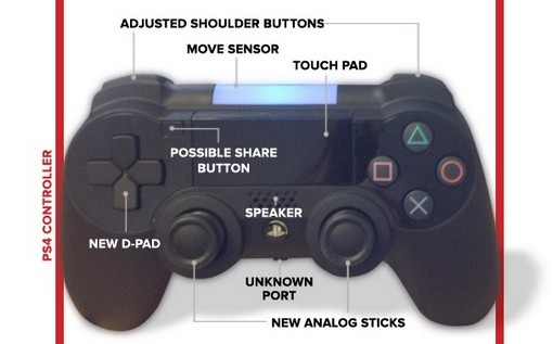 PlayStation 4 controller