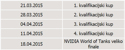 Nvidia World of Tanks Balkans - raspored