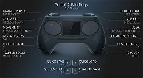 Steam Controller - konfiguracijski profili