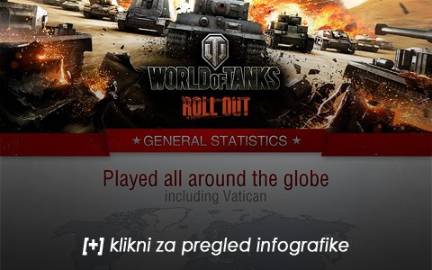 World of Tanks Infografika