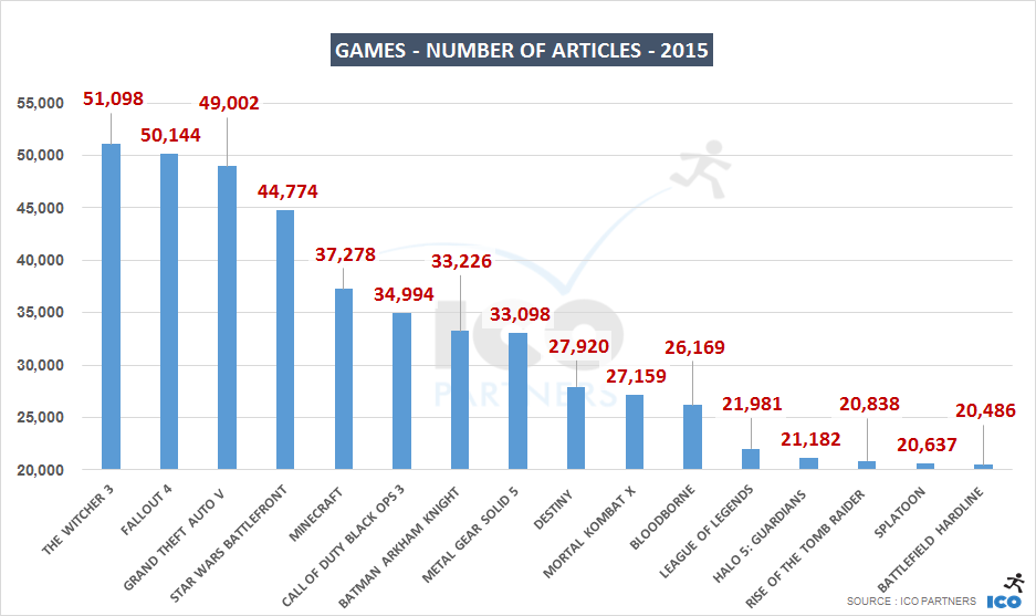 games_top15_year_2015