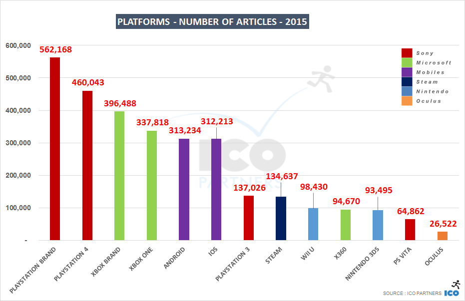 platforms_articles_2015b