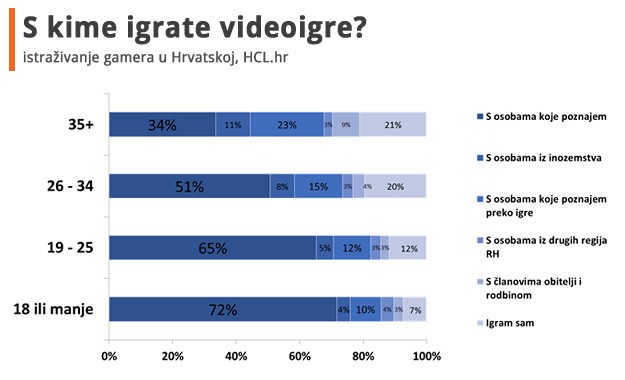 gaming-istrazivanje-1