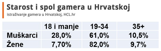 gaming-istrazivanje-2