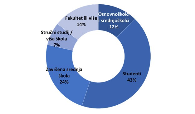 gaming-istrazivanje-4