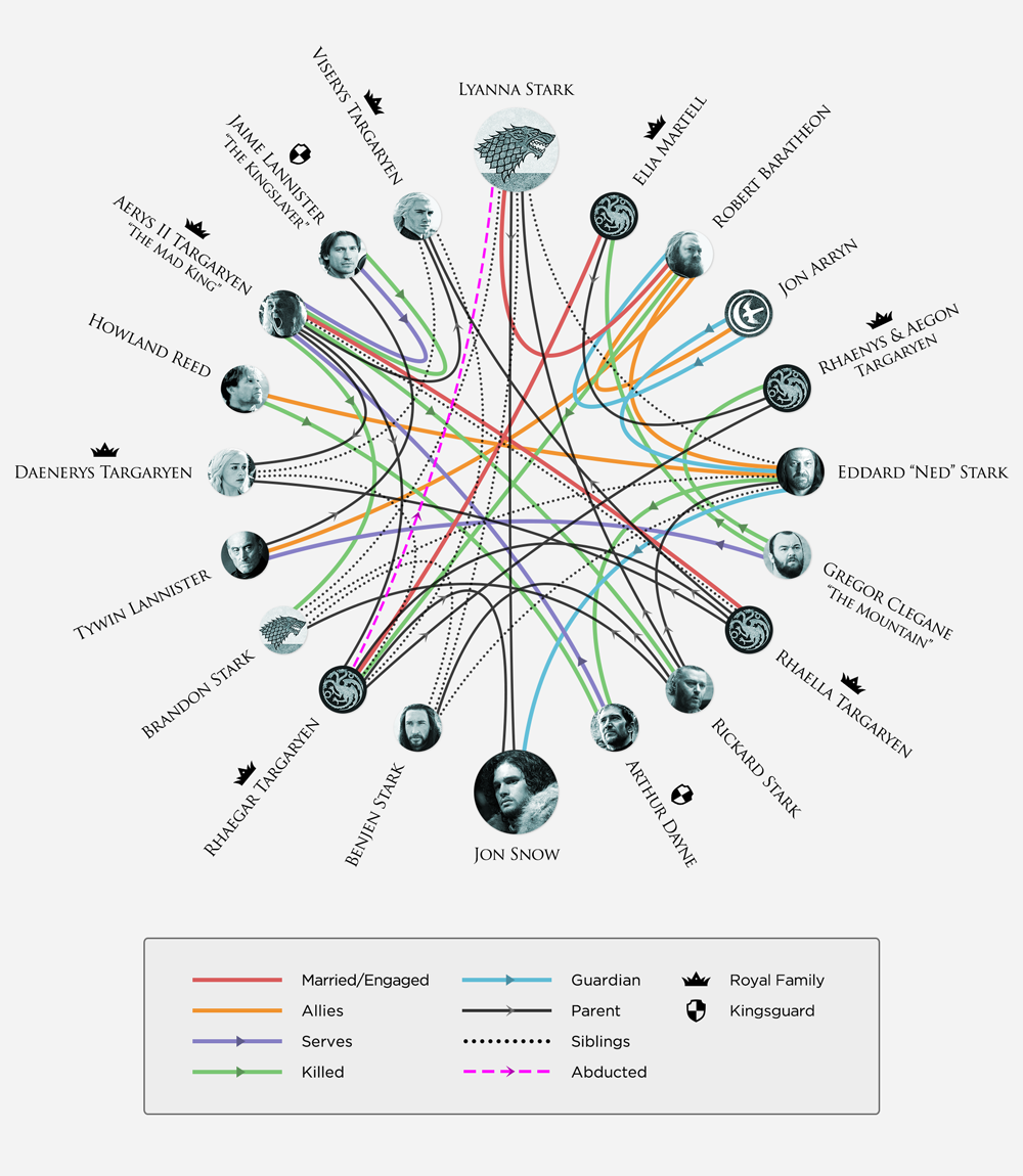 got-info-jon