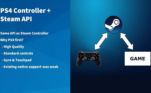 Dualshock 4 steam (2)