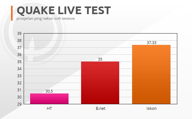 QUAKE-LIVE-TEST-GAMING-ISP