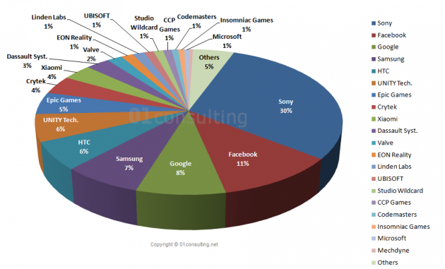 VR-Vendors-Market-Share-3