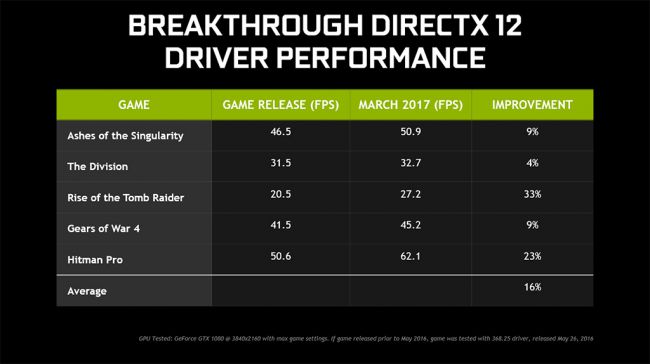 nvidia-drivers