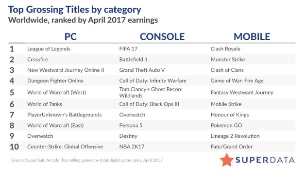 superdata-top-games-april-2017