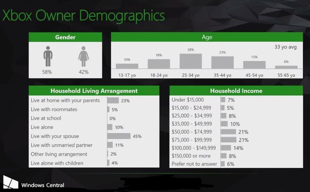 xbox-live-demographics