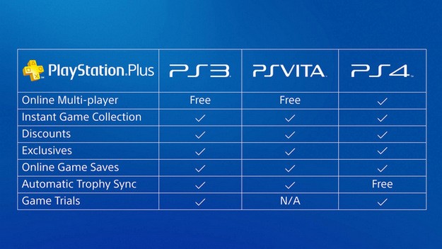 PS-Plus-Chart