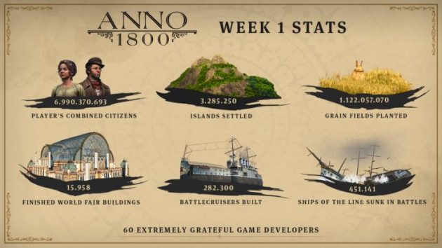 Anno 1800 infografika