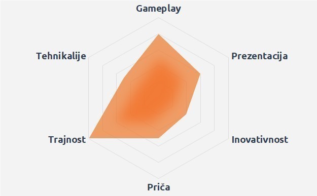 ocjenjivanje povezivanja dota 2